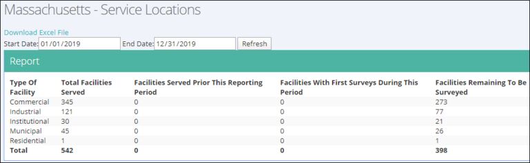 End-of-Year Compliance Reports Service Locations