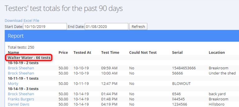 Testers' Test Totals